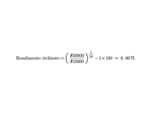 "come-gli-investitori-usano-il-CAGR"