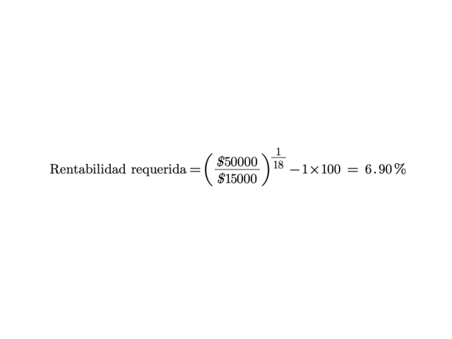 "como-utilizan-los-inversores-el-CAGR"