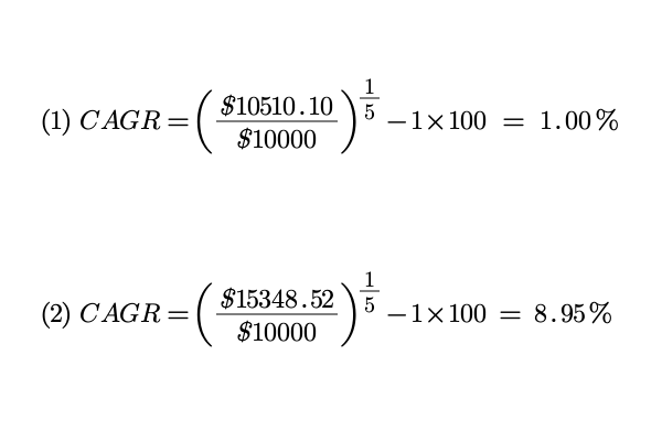 "usando-a-CAGR-para-comparar-dois-investimentos"
