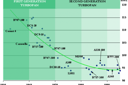 IAH-Noise Management-Reduction Chart