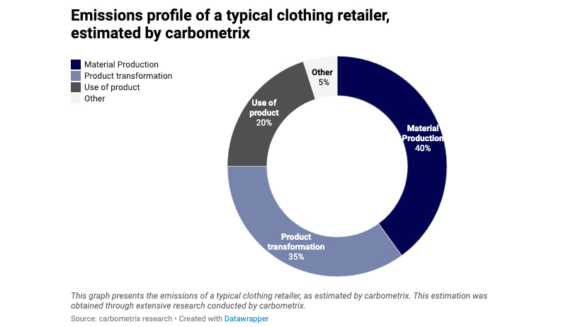 Clothing_retailer_emission