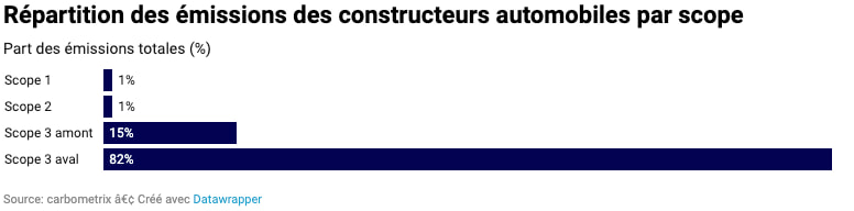 scopes_construction_automobile