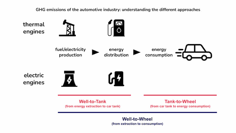 automotive_emissions_industry