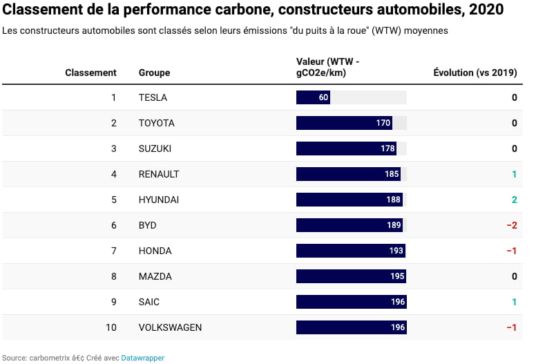 performance_constructeurs_auto_2020