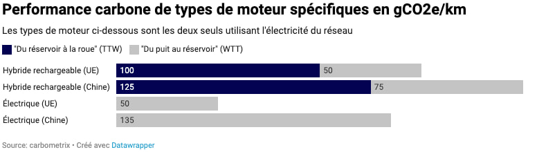 moteurs_hybrides_electriques