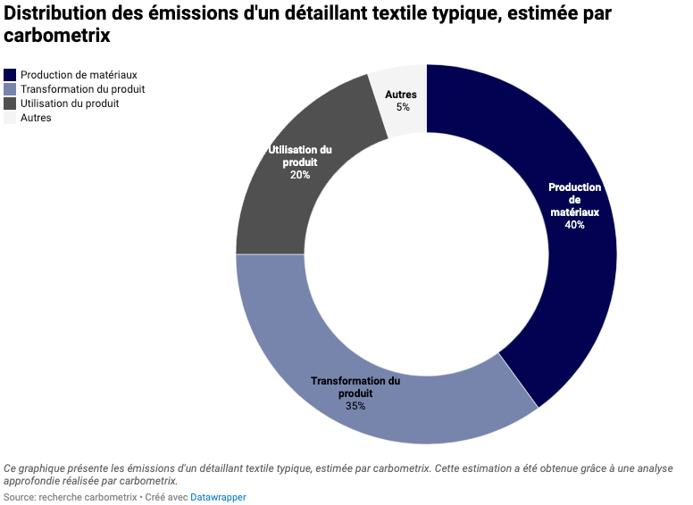 detail_emissions_textiles