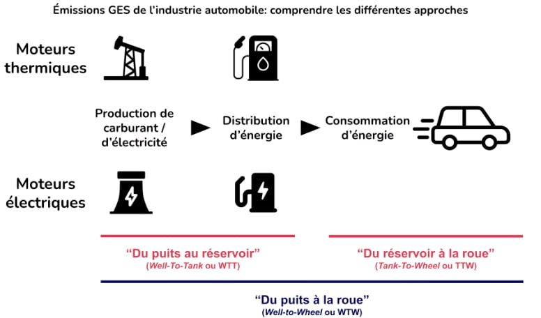emissions_industrie_auto