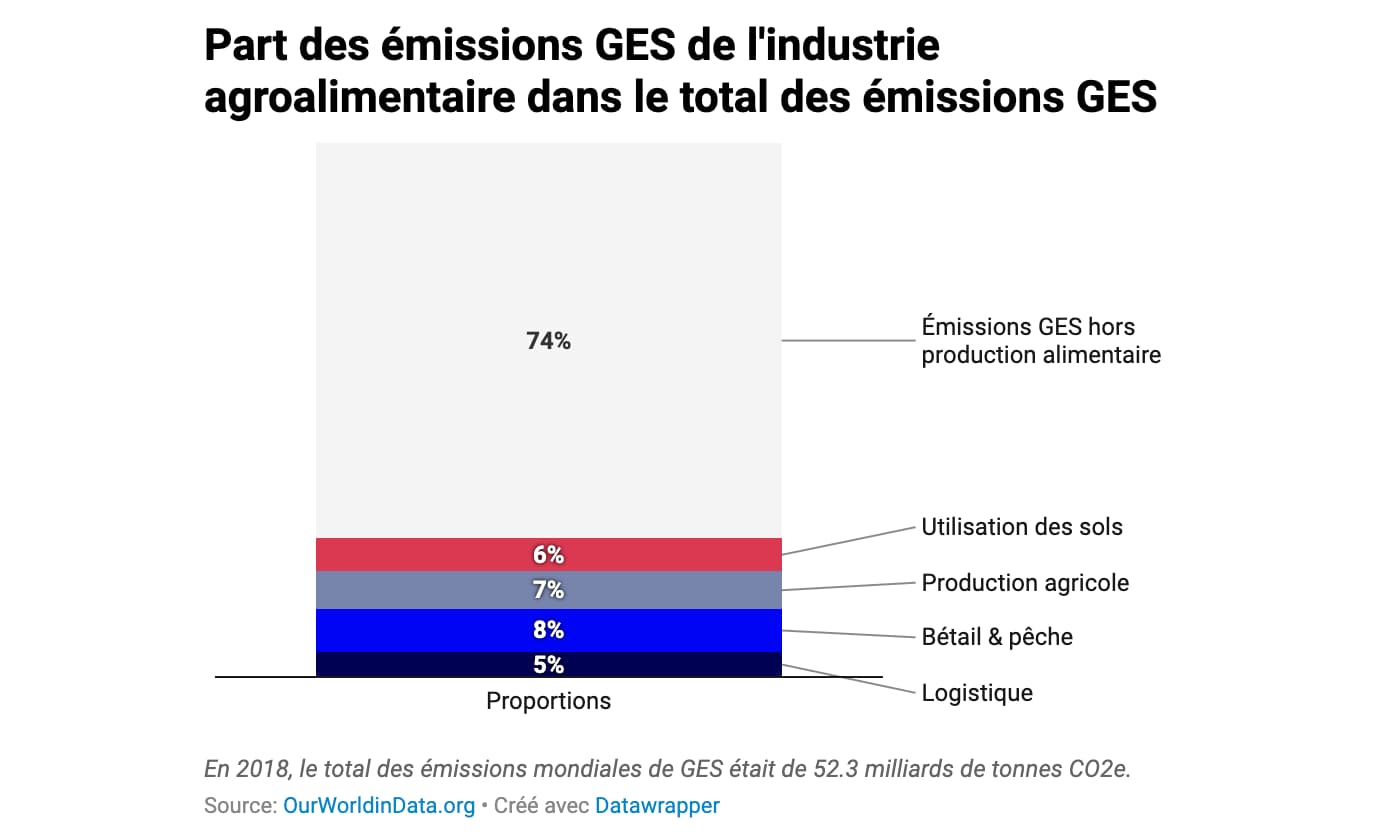 emissions_industrie_agroalimentaire