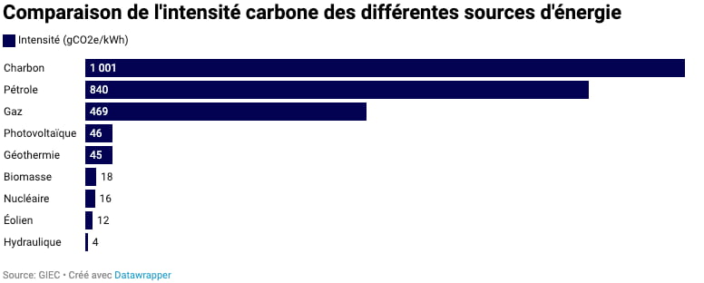 comparaison_sources_energie