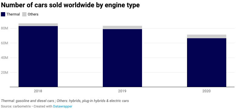 worlwide_cars_sales