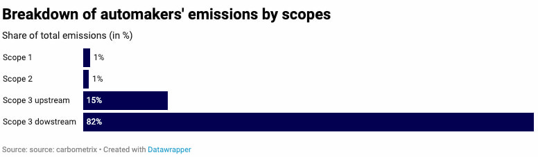 automakers_scopes_emissions