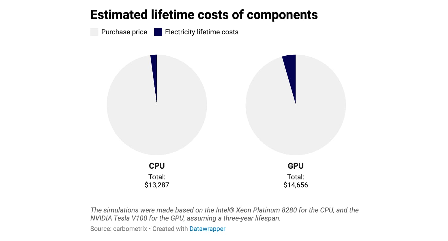 cpu-gpu-costs