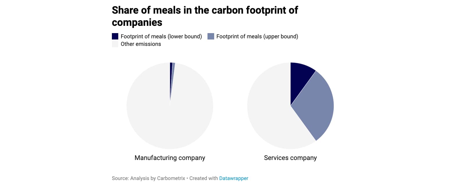 share-meals-companies