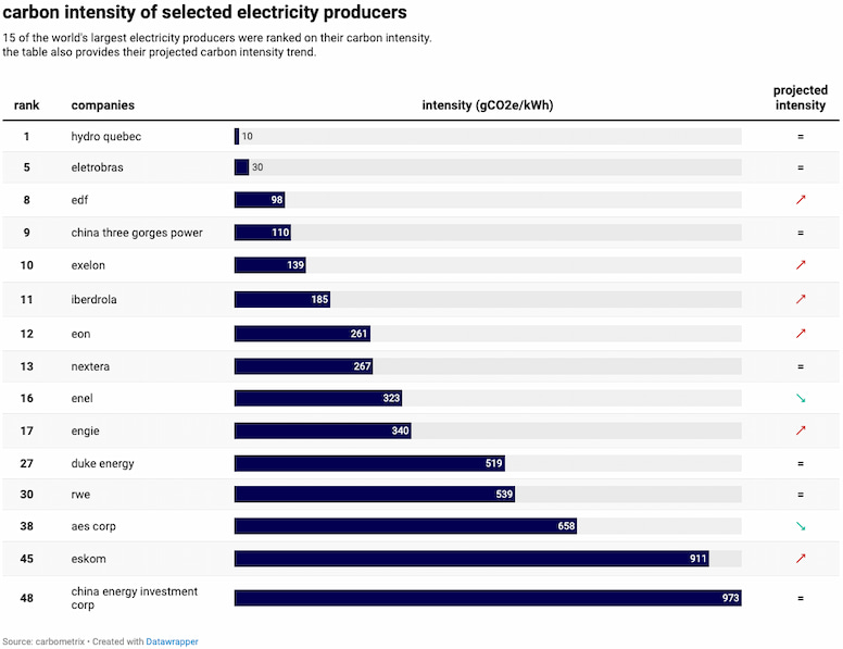 electricity_producers_comparison