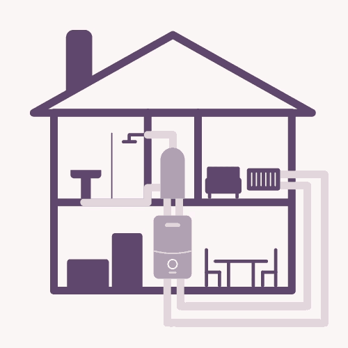 System boiler diagram