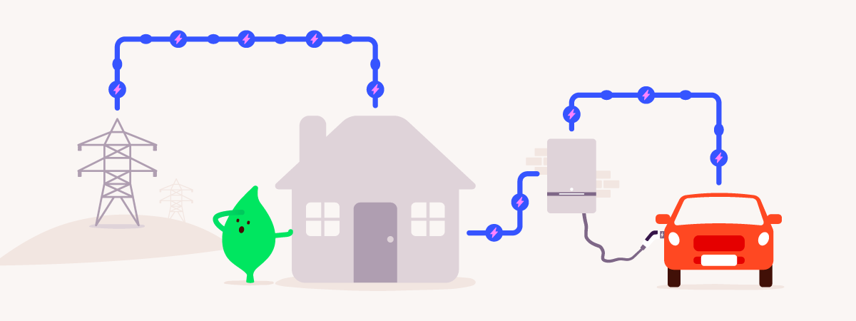 Vehicle-to-grid – what is it and how does it work?
