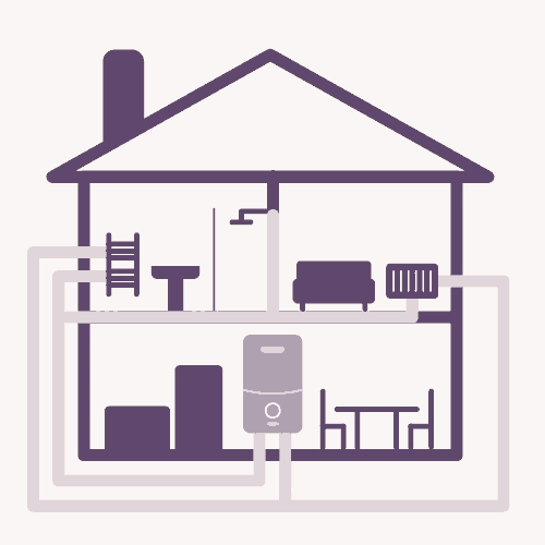 Diagram showing how a combi boiler works