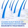 REGAINE® PRE-GROWTH 2IN1 SHAMPOO & CONDITIONER