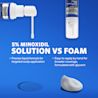 REGAINE® FOR MEN EXTRA STRENGTH SCALP SOLUTION