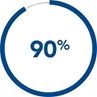 9 out of 10 men noticed results using Men’s ROGAINE® foam twice daily for 16 weeks 9 out of 10 men noticed results using Men’s ROGAINE® foam twice daily for 16 weeks