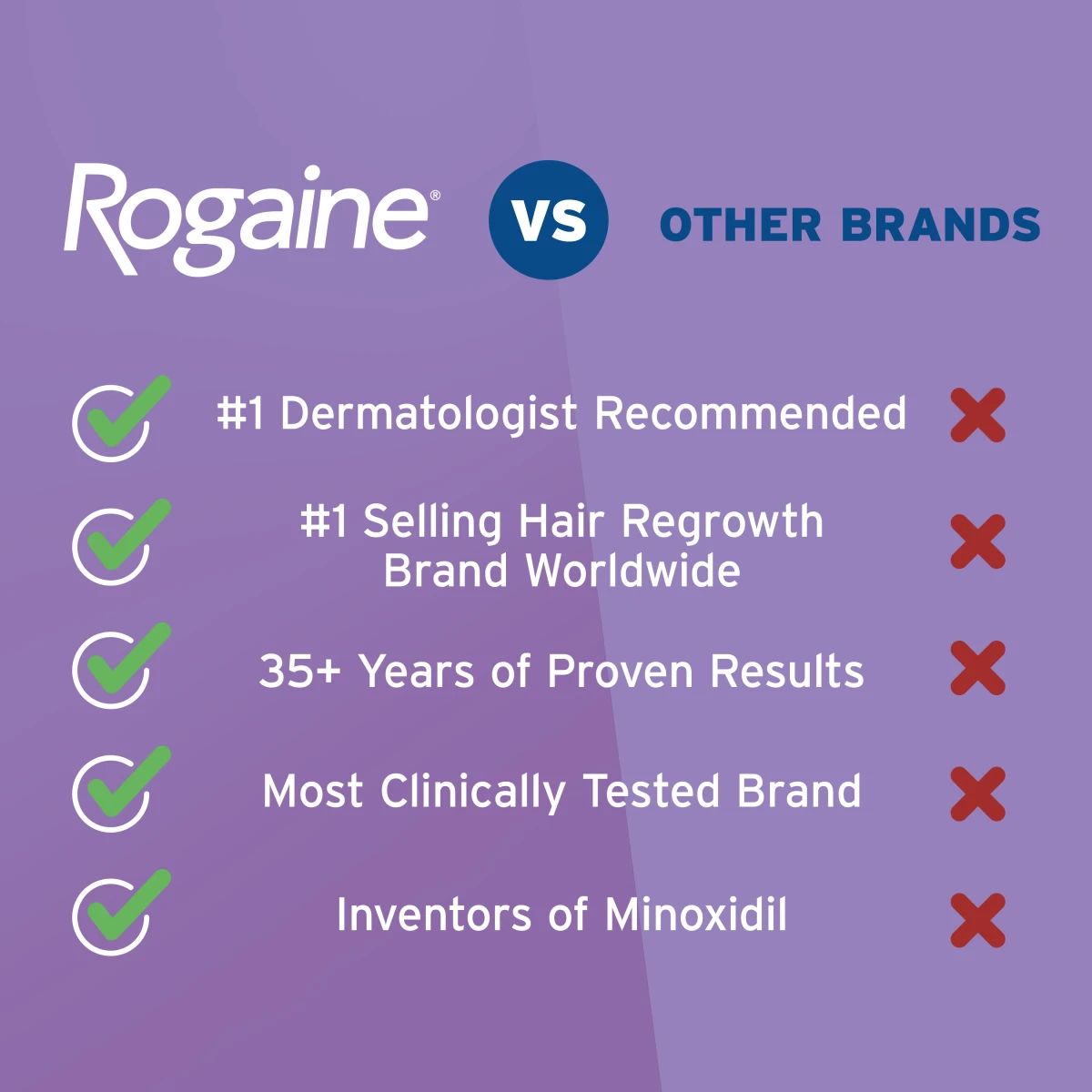 Rogaine-EDIS-R-CompChart-Womens-EDI.webp