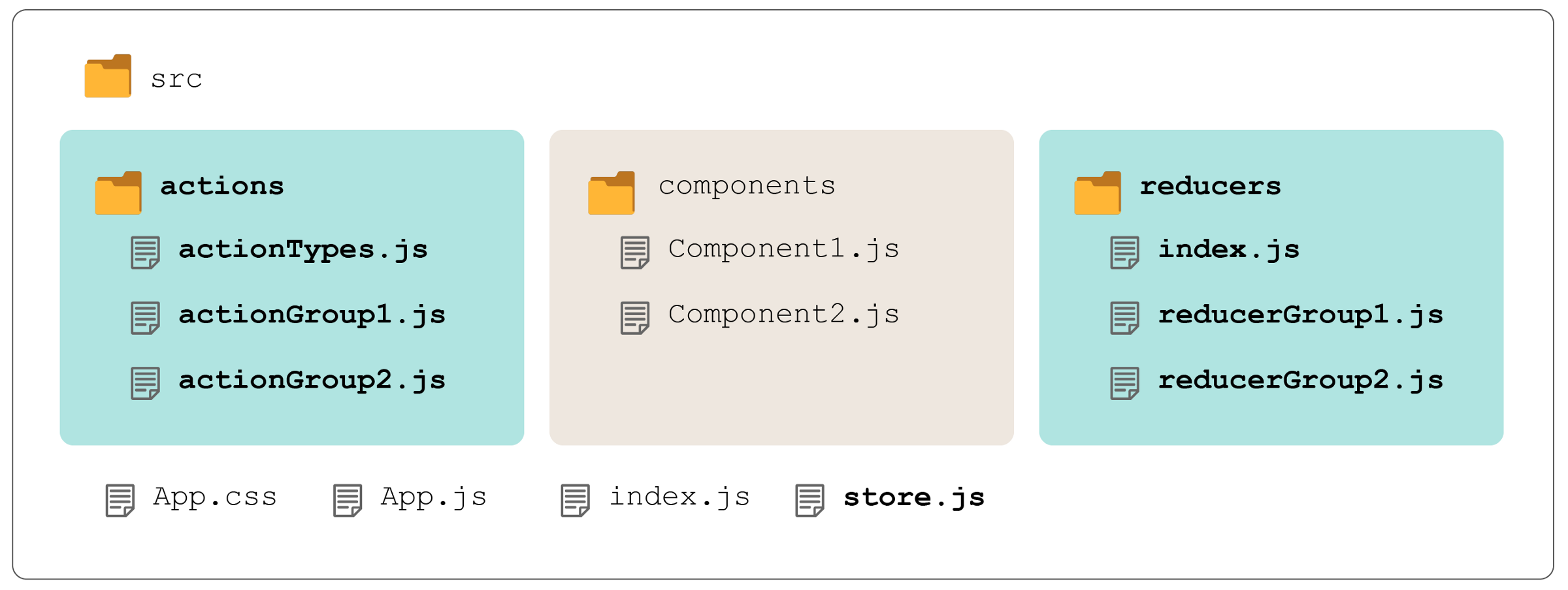 File structure more advantages