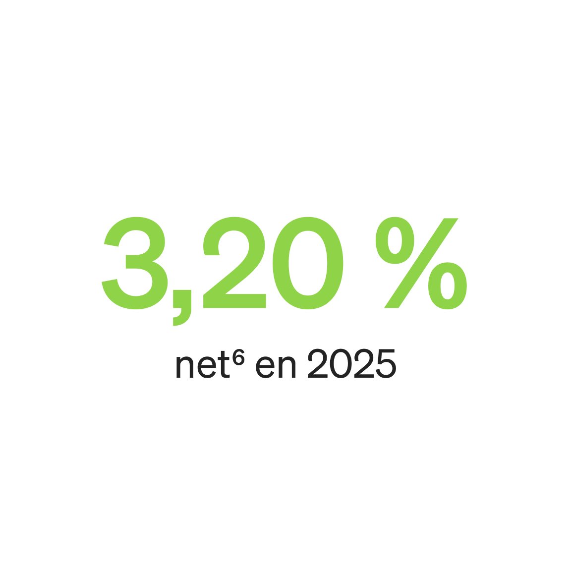 Perfs fonds euros PER