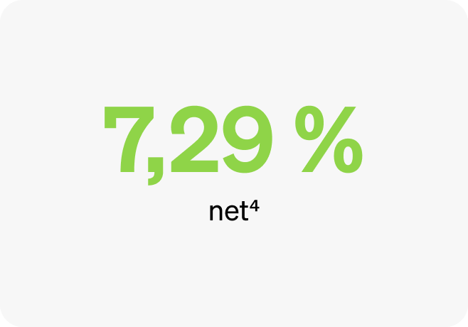 Perfs GH profil équilibré