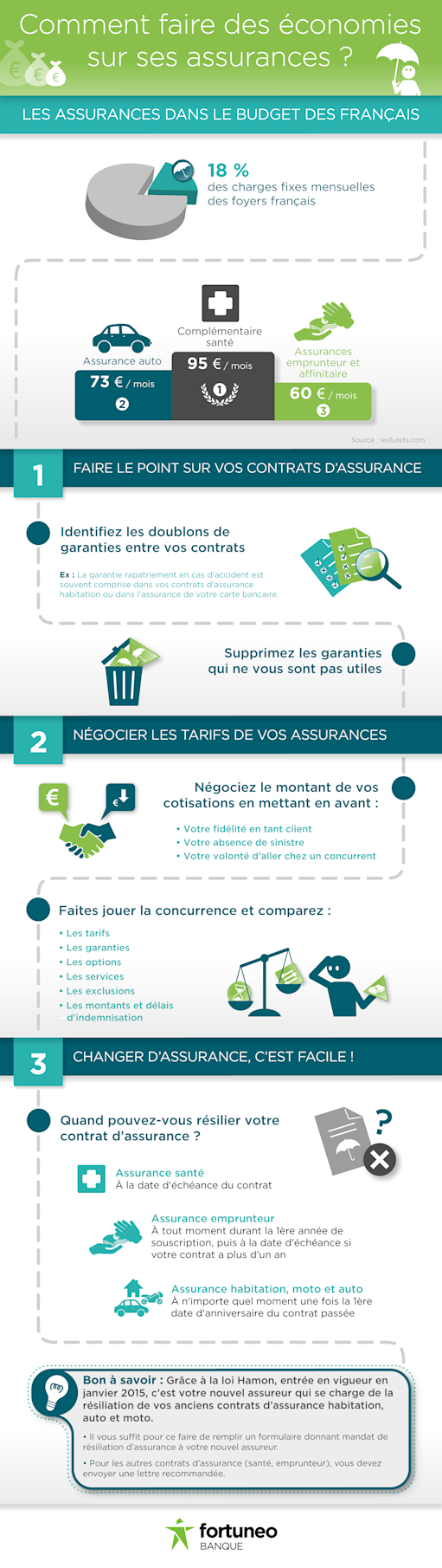Infographie-assurances