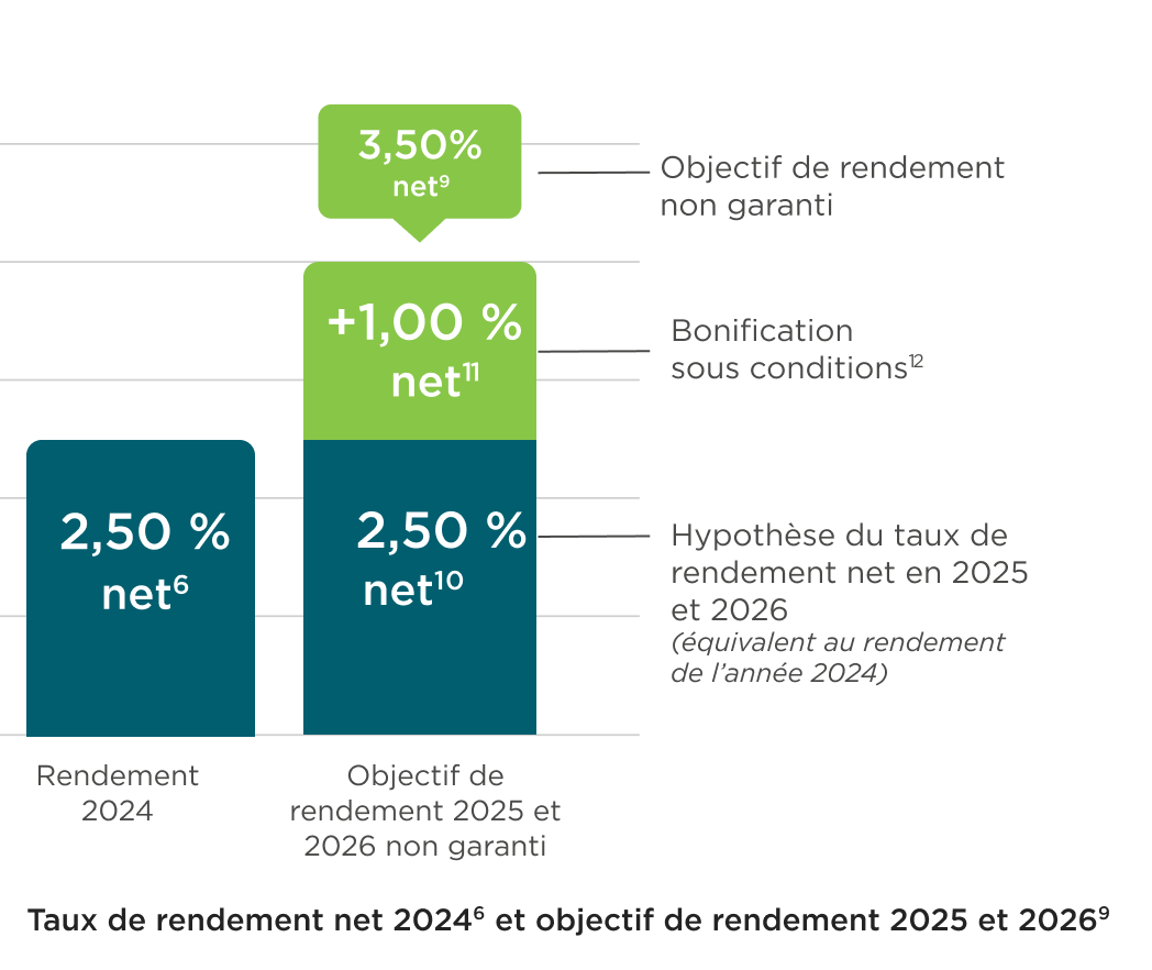 Graphique-S02 - page AV - Bonif SO2 2026
