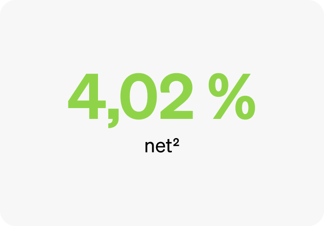 Perfs GH profil prudent