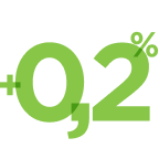 vert-plus0-2-pourcent
