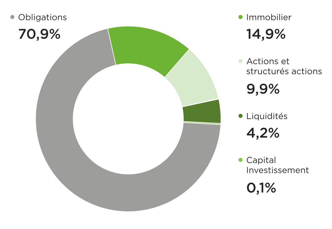 Graphique suravenir 2024-repartition-so2