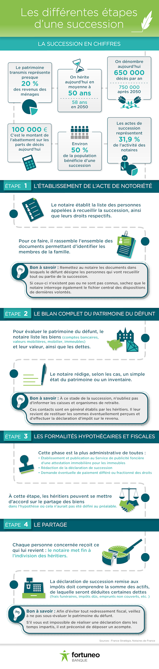 Fortuneo-infographie-succession-VF