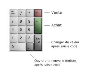 traderquotes-raccourcie-clavier