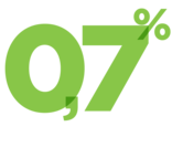 Frais PER Gestion Horizon