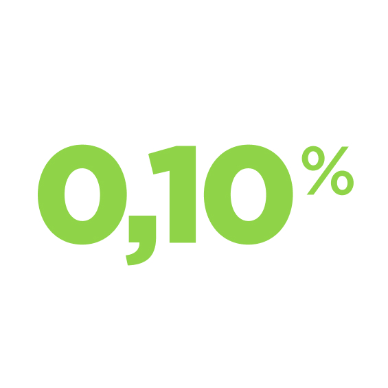 0,10%
