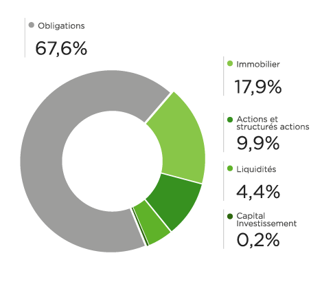 Graphique Suravenir 2022 Opportunites