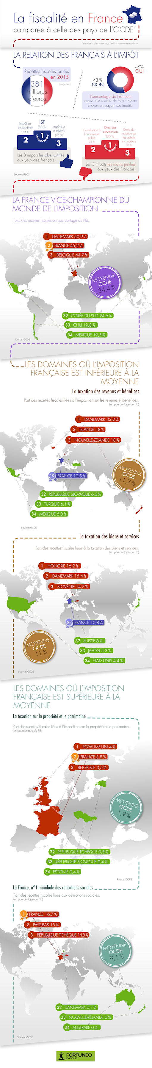 la-fiscalite-en-france-infographie