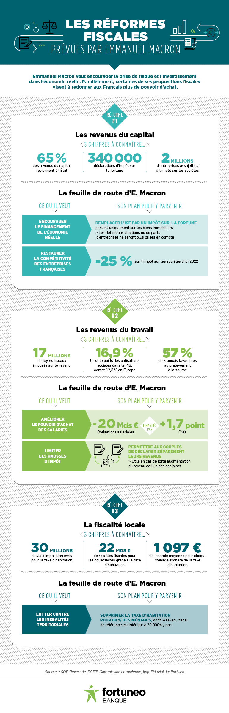 Fortuneo-infog-complete-v5