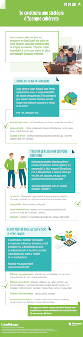 Les étapes essentielles à suivre pour mettre en place une stratégie d’épargne cohérente.