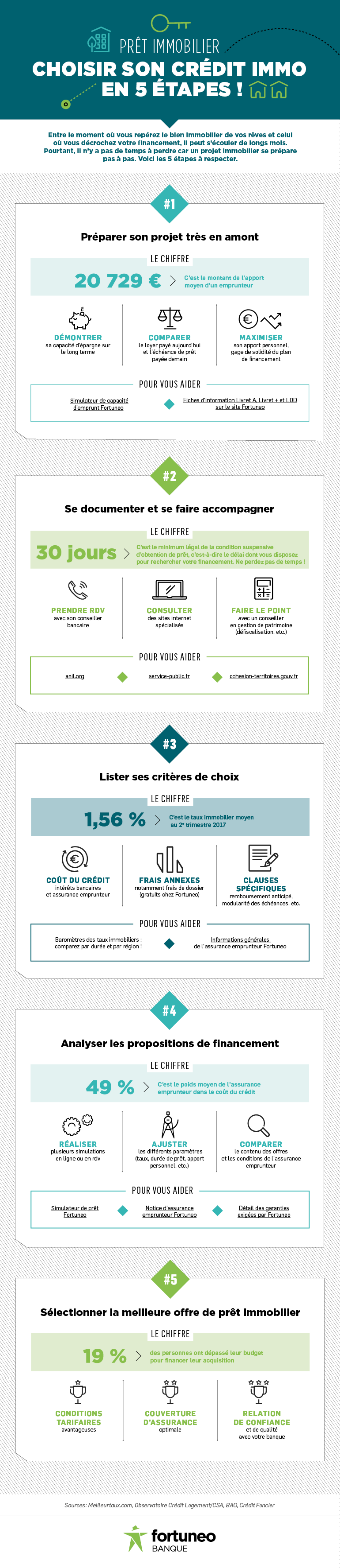 Fortuneo-immobilier-v2