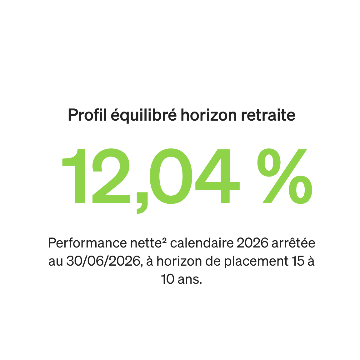 PER - Perfs GH calendaires (juin 2026)