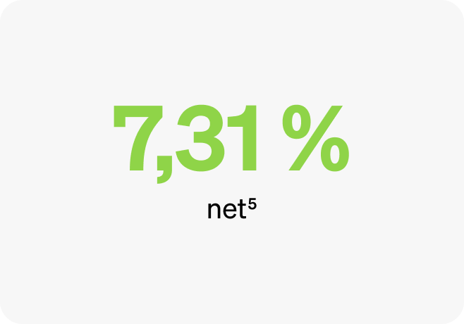 Perfs GH profil dynamique