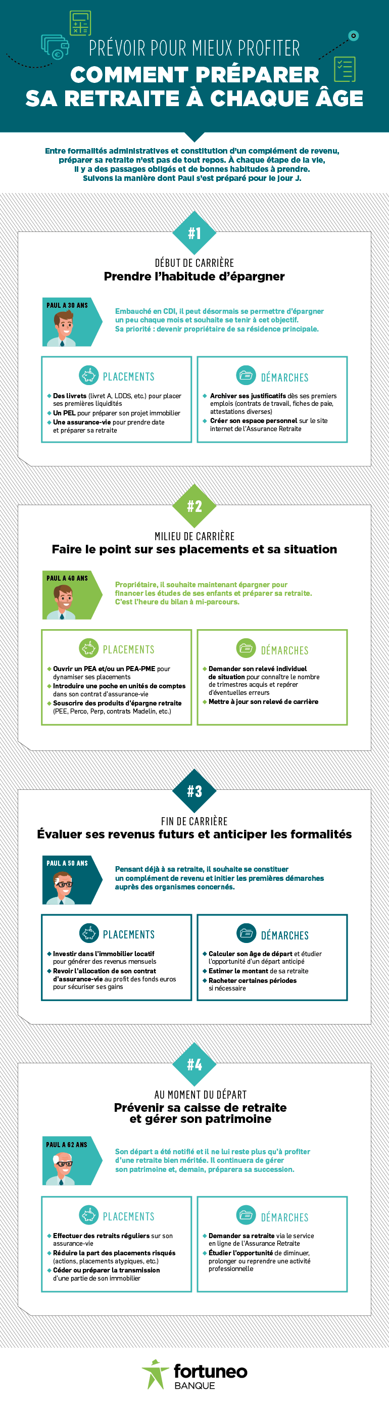 Fortuneo-infog-etape-def