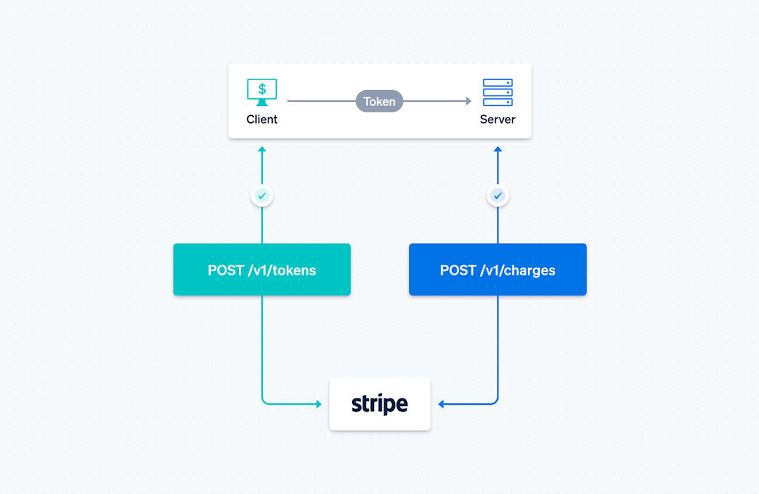 Payment API diagram