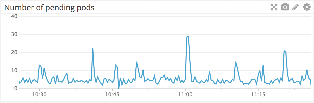 k8s metrics demo