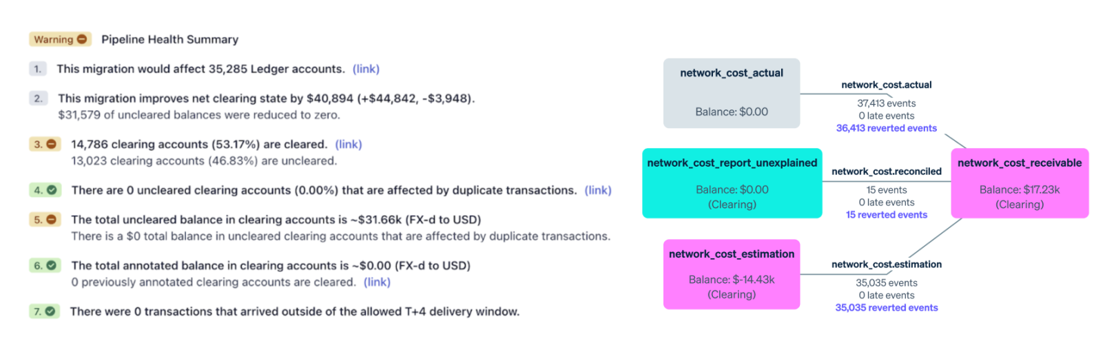 Blog > Ledger > Data Pipeline Health Summary