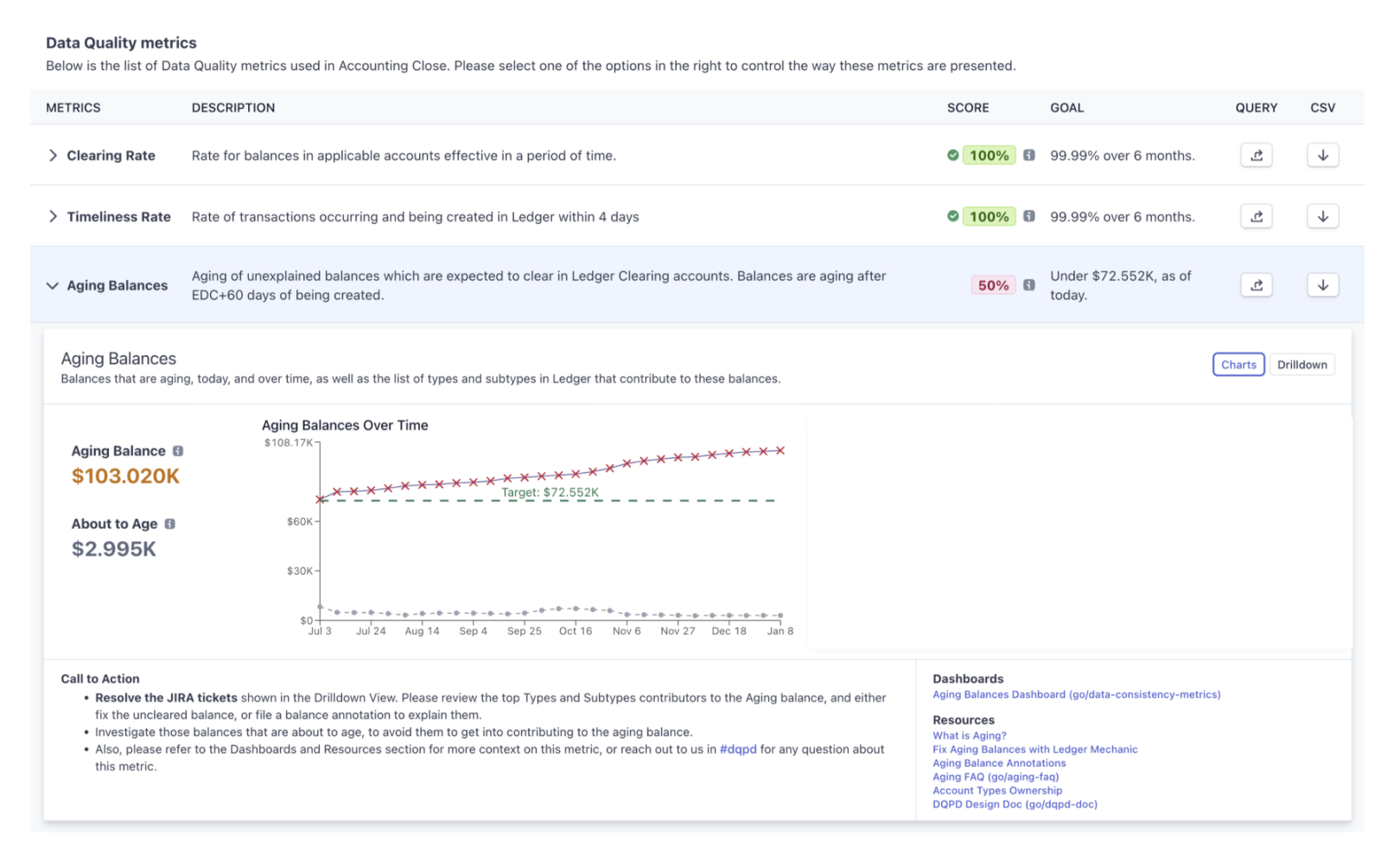 Blog > Ledger > Data quality metrics