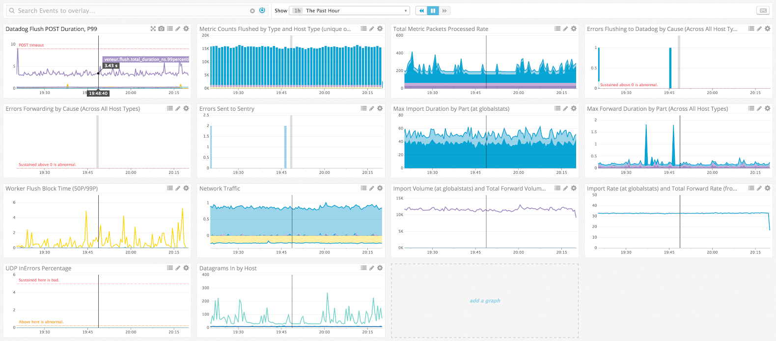 Blog > Veneur > Veneur Dashboard